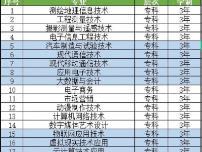 江西信息技术应用职业学院，江西信息技术应用职业学院官方网站？
