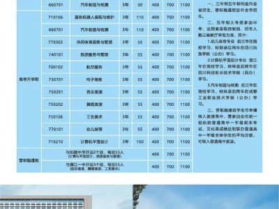 资阳市师范职业学校？资阳市师范学院？
