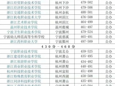 轨道交通技术专业学校，轨道交通专科学校排名？