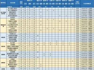 现代技术的职业学校，现代技术职业学校是大专吗？