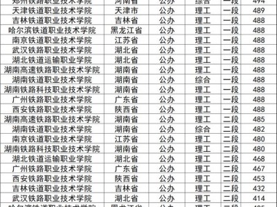 成都招生铁路学校，成都铁路局指定招生学校