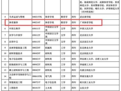 体育保健与康复专业，体育保健与康复专业就业前景