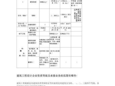 建筑工程行业分类，建筑工程各行业包括哪些行业