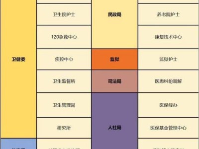 护理专业相关专业？护理专业相关的专业？