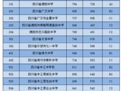 德阳城市轨道职业技术学校学费多少，德阳城市轨道职业技术学校学费多少钱一年？