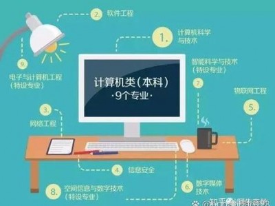 计算机应用都包括哪些内容？计算机应用都包括哪些内容和技术？