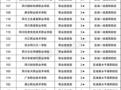 成都工程职业技术学校分数线，成都工程技术学校录取分数线
