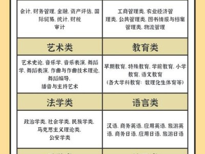 财务相关的专业有哪些？有关财务的专业有什么?？