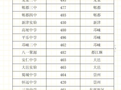 都江堰市职业中学分数线，都江堰职业中学电话