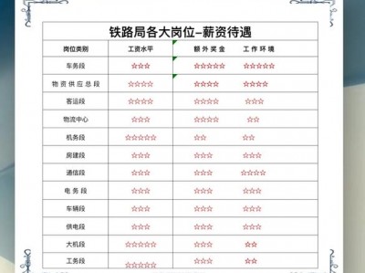 成都铁路技校分数线，成都铁路工程技术学院分数线