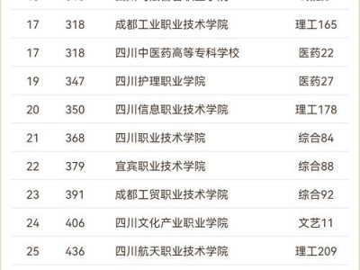 四川成都职业高中公立学校，四川成都职业高中公立学校有几所？