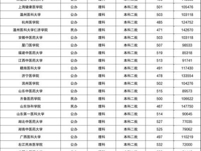 护理专业学校比较好，护理专业哪个学校比较