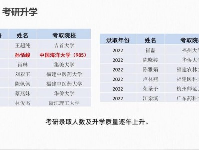 工程制药属于哪个专业，制药属于工程类专业吗？