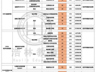 电子商务专业大专学校？电子商务专业大专学校排名榜？