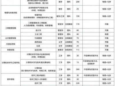 华南理工大学交通运输专业排名？华南理工大学交通工程就业率如何？