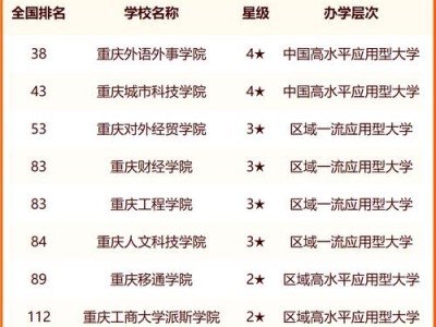 宜宾市知行职业培训学校？宜宾行知中学怎么样?？
