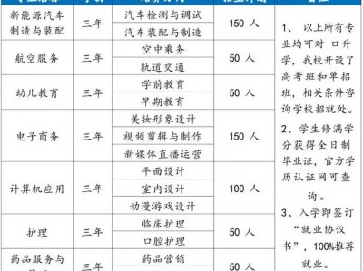 广告设计技工学校，广告艺术设计学校？