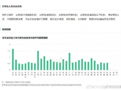 计算机设计类，计算机设计类论文开题报告