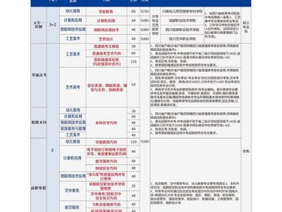成都礼仪职业中学有哪些专业，成都礼仪职业中学好不好