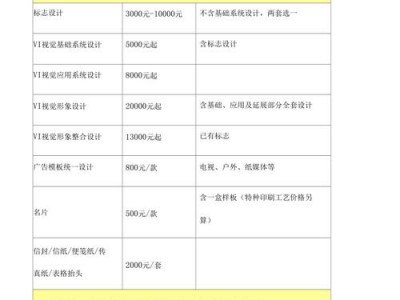 广告设计费一般多少钱，广告设计费一般多少钱一平方
