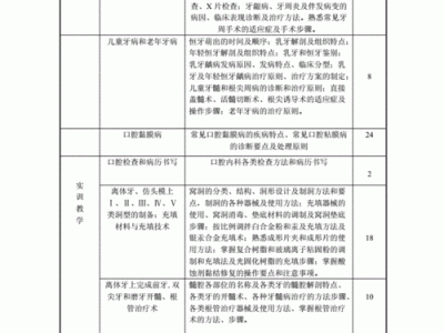 口腔医学大专是做什么的，口腔医学大专是做什么的呢