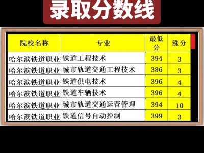 铁路运营与管理专业，铁路运营与管理专业学什么课程