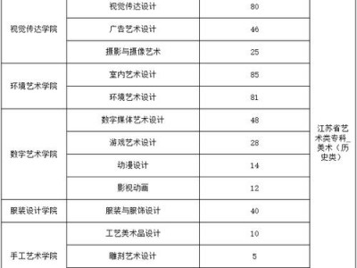 工艺美术专业都学什么，工艺美术专业学什么吃香？