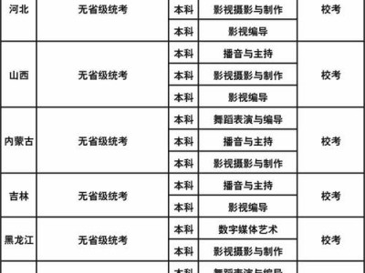 成都艺术职业大学学前教育学费，成都艺术职业大学学前教育学费多少