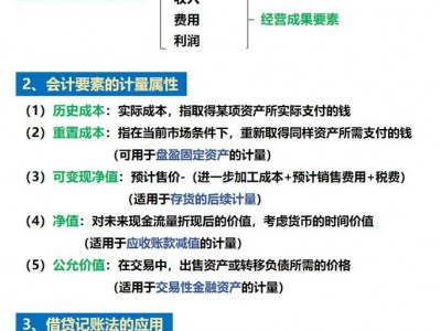 会计的专业知识技能，会计专业知识及能力要求？