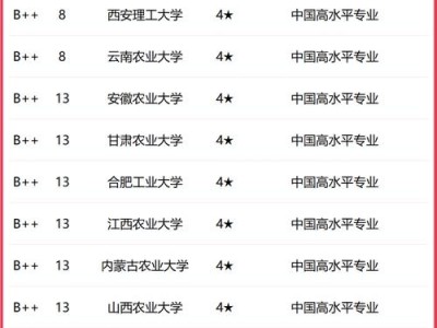 四川农业大学水利水电工程，四川农业大学水利水电工程排名