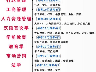 公用事业管理专业，公用事业管制理论与政策？