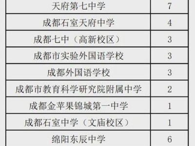 四川省中专卫生学校，四川省中专卫生学校有哪些