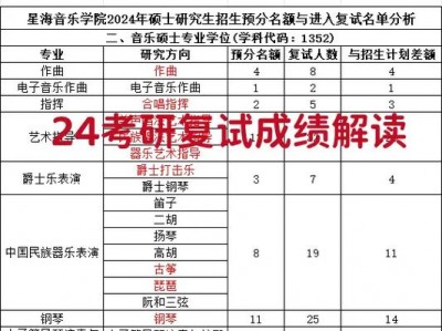 星海音乐学院钢琴专业？星海音乐学院钢琴专业录取分数线？