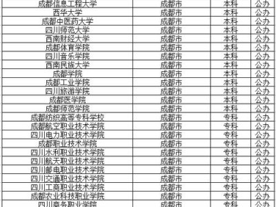 成都适合女生的职业学校，成都美女多的职高