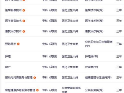 四川卫生学校招生条件？四川卫生学校在哪儿？