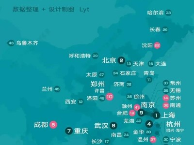 城市轨道交通运营管理专科院校的简单介绍