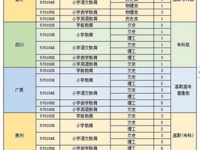 湘中幼儿师范高等专科学校学费多少？湘中幼儿师范高等专科学校入学须知？