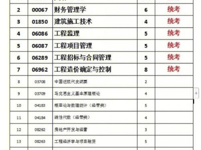 建设工程管理属于什么专业大类，建设工程管理是什么系别？