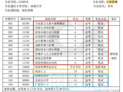 关于工商管理和行政管理哪个简单的信息