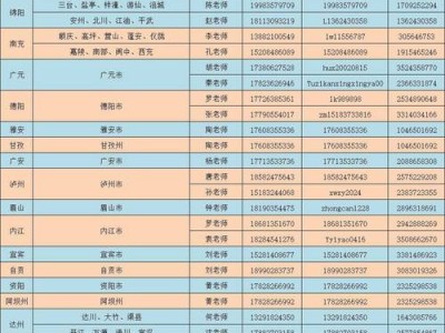 四川汽车职业技术学校学费，四川汽车职业技术学院学费多少