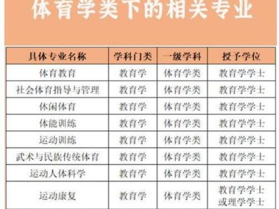 体育学校好吗？体育学校好吗知乎？
