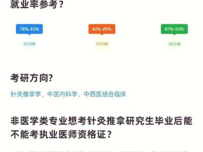 推拿针灸是什么专业，针灸推拿专业是什么学位？