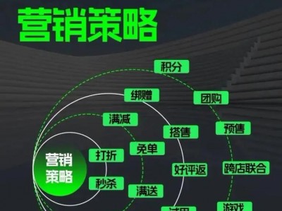市场营销是什么专业类型，市场营销是哪类专业