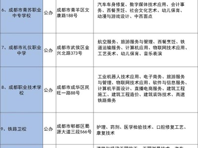 成都空分技工学校学费，四川空分集团技工学校怎么样