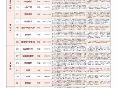 齐鲁理工学院空中乘务专业好吗？齐鲁理工学院2021空乘报名？