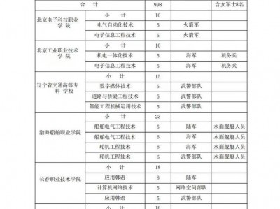 航空职业学院有哪些专业？航空职业学院好就业吗？