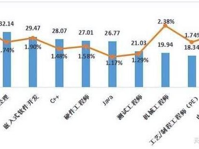 大专工程造价就业前景？大学专科工程造价专业就业形势怎么样？