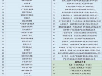 济宁理工职业技术学院专业，济宁理工学院专业简章