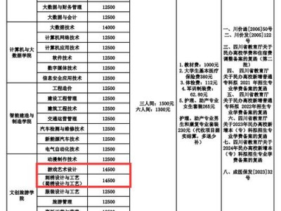 西昌现代职业技术学校专业有哪些，西昌现代职业学校有什么专业？