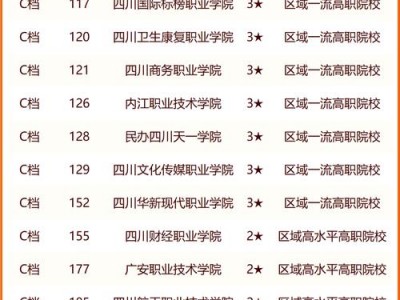 成都的公立技校，成都公立技校有烘焙的